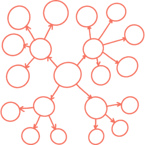 mapowanie myśli mind mapping